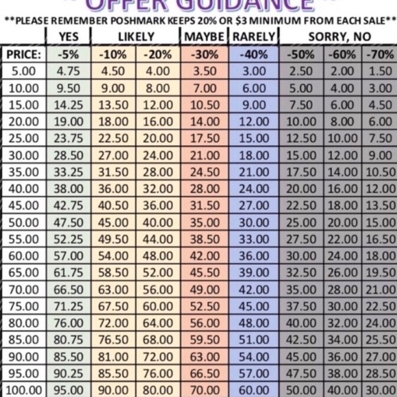 🚨OFFERS🚨 - Picture 1 of 1